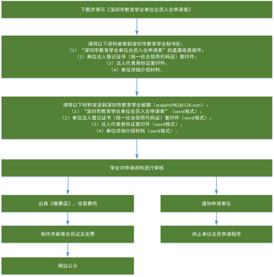 1605153339646052422.png 单位会员申请流程.png